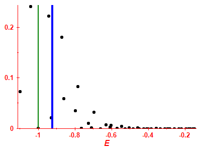 Strength function